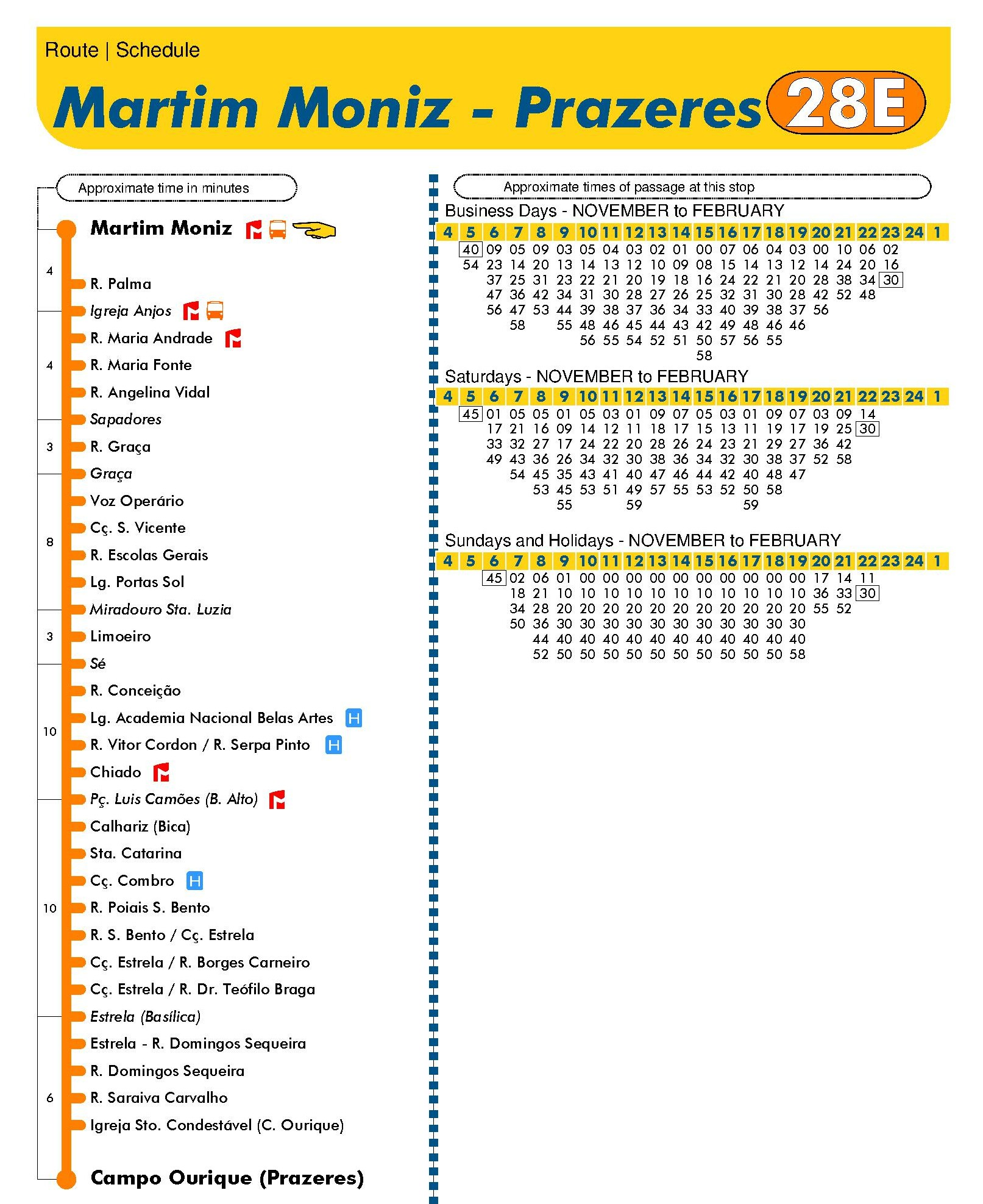 Lisbon Tram Guide Best Routes Tickets Travel Tips